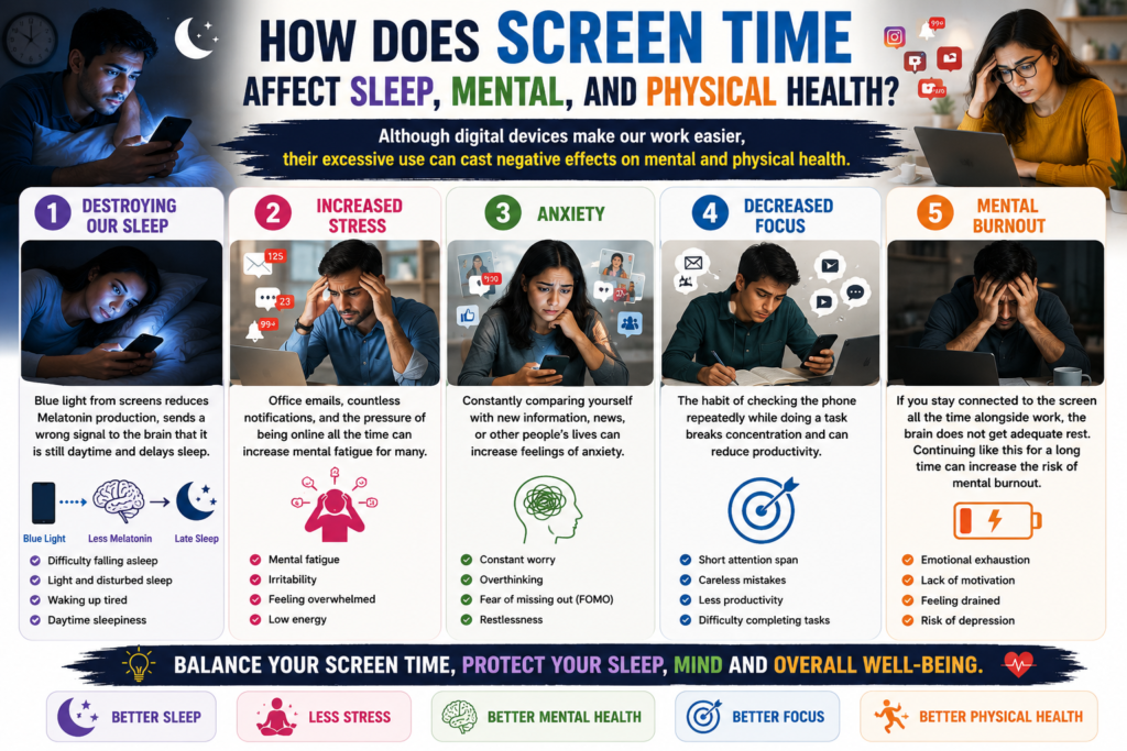 A Pinterest-style infographic titled "How Does Screen Time Affect Sleep, Mental, and Physical Health?" showing five major effects of excessive screen time: destroying sleep, increased stress, anxiety, decreased focus, and mental burnout. The design features both male and female characters using smartphones and laptops, along with simple illustrations, icons, and key health benefits of reducing screen time.