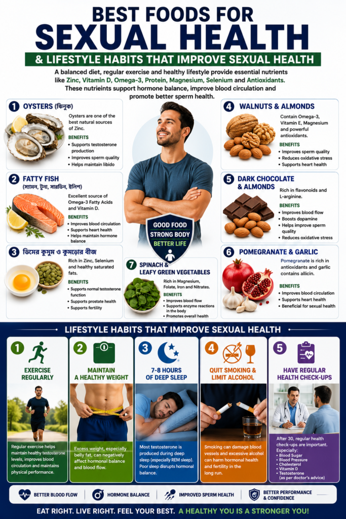 Pinterest-style infographic featuring the best foods and healthy lifestyle habits for improving men's sexual health, including oysters, fatty fish, eggs, pumpkin seeds, walnuts, dark chocolate, pomegranate, leafy greens, exercise, quality sleep, healthy weight, quitting smoking, and regular health check-ups.