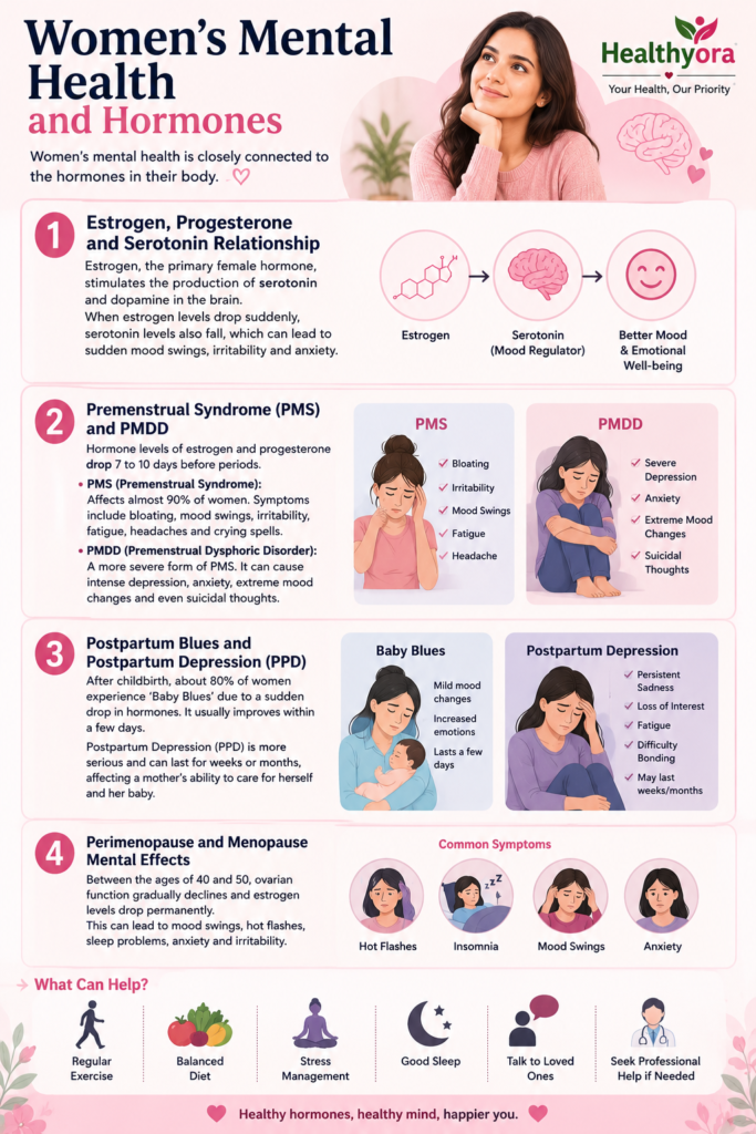 Women’s mental health and hormones infographic showing PMS, PMDD, postpartum depression, menopause, and practical ways to support mental well-being.