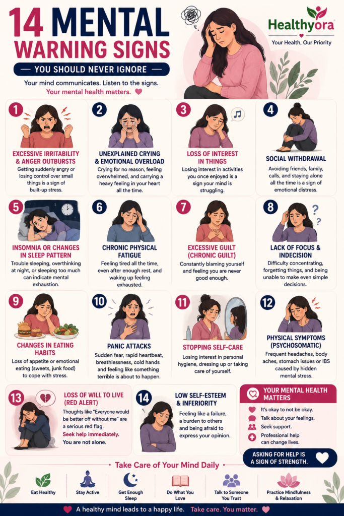 14 mental warning signs infographic for women covering emotional, behavioral, physical, and social changes that may indicate mental health struggles.