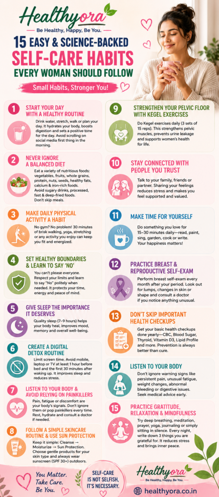 Healthyora infographic showing the four scientific and psychological pillars of self-care: physical, emotional, social and intellectual, and preventive medical self-care.