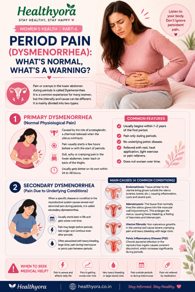 Healthyora Women’s Health Part 6 infographic explaining period pain, primary and secondary dysmenorrhea, common causes, symptoms, and warning signs.